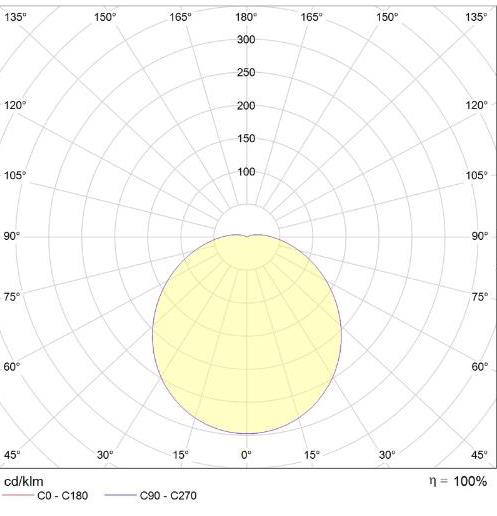 Светильник светодиодный CD LED 18 MS 4000K 1134000030 - цена в наличии ...
