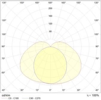 Светильник ARCTIC.OPL ECO LED 1200 TH 5000K (OPCB) 1088000850 - цена в ...
