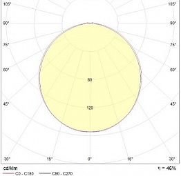 Светильник ALO (2) 136 HF 1005000250