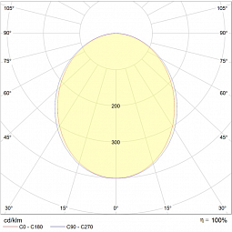 Светильник LINER/R DR 235 HF W 1471000260