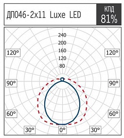 ДПО46-2х11-604 Luxe LED 1056211604